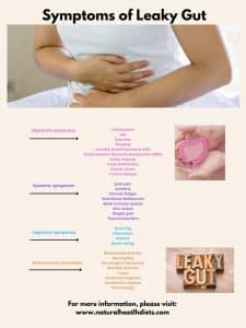 list of symptoms of leaky gut